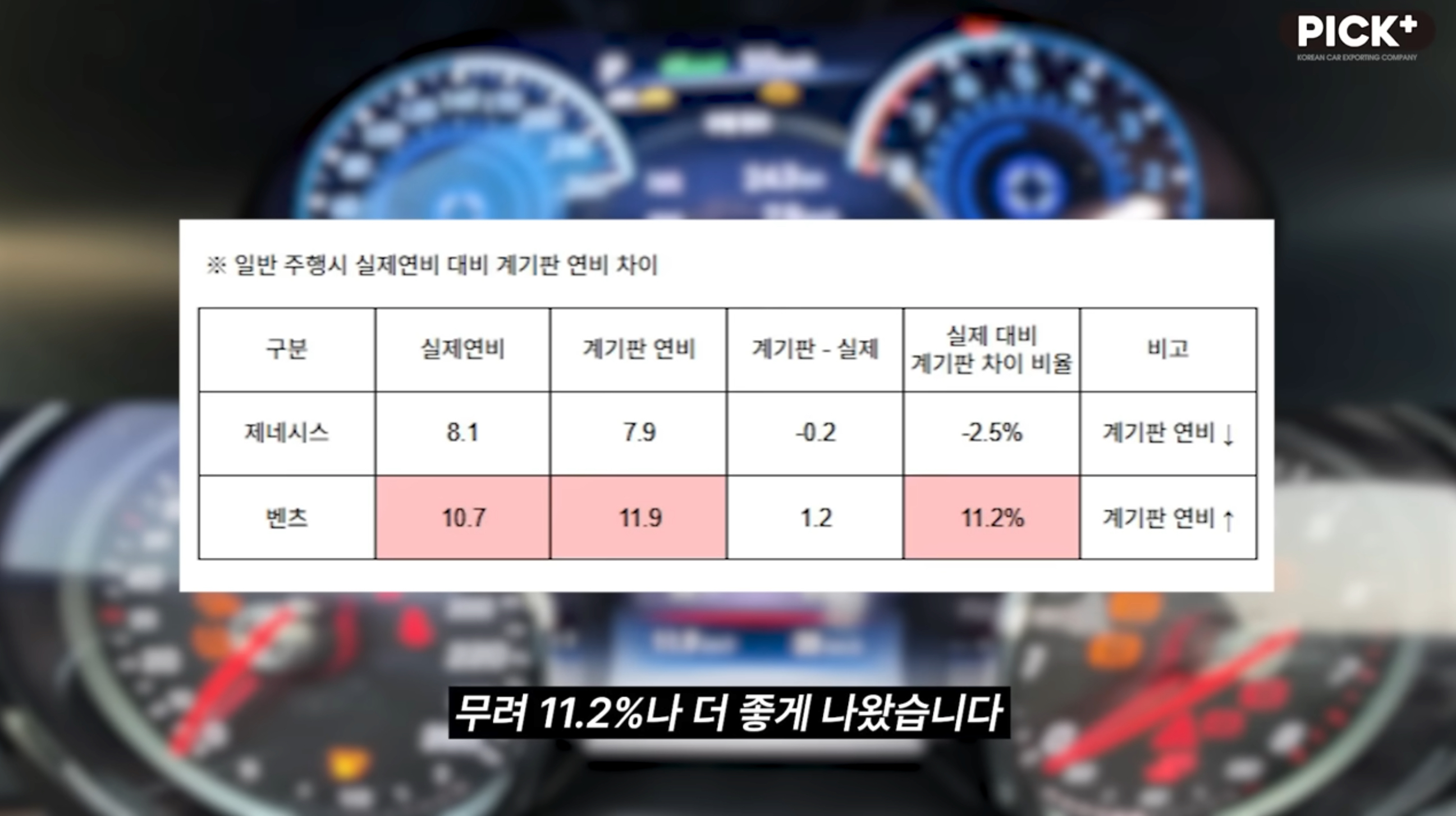 제네시스 vs 벤츠 '뻥연비' 논란, 3L 실연비 극한 테스트 결과는? - 🎬 엔터 카테고리 썸네일